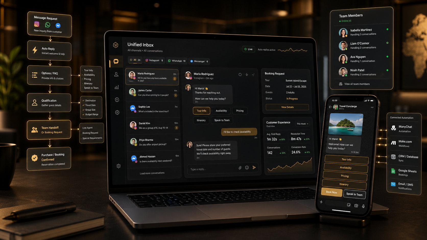 ManyChat Workflow Tourbedrijf